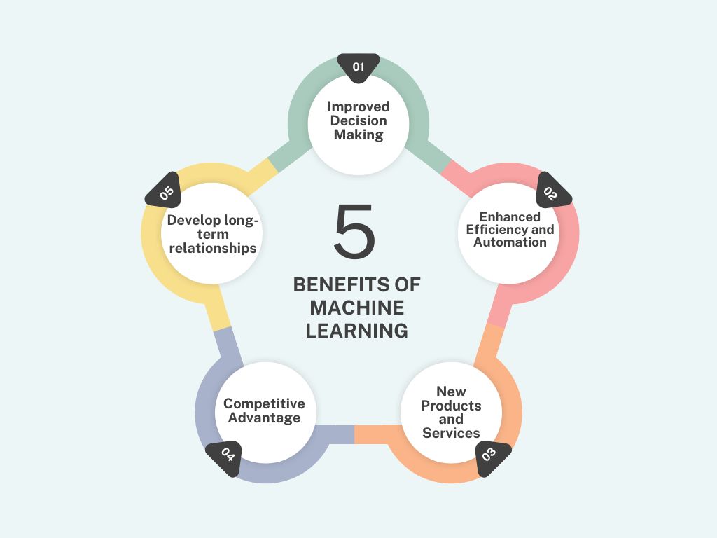 5 Benefits of Machine Learning