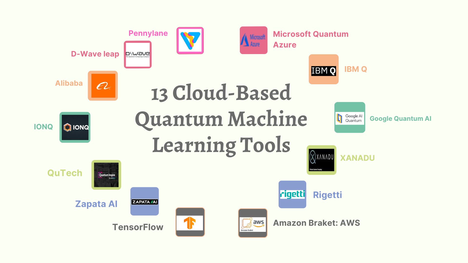 13 Cloud-Based Quantum Machine Learning Tools