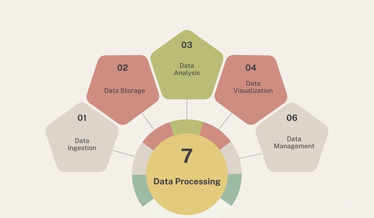 Big Data Platforms Components