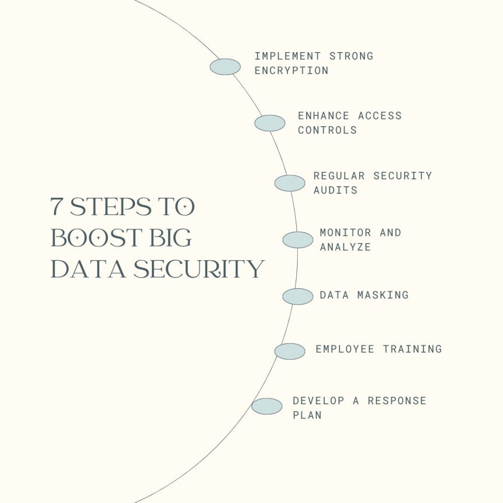 7 Steps to Boost Big Data Security