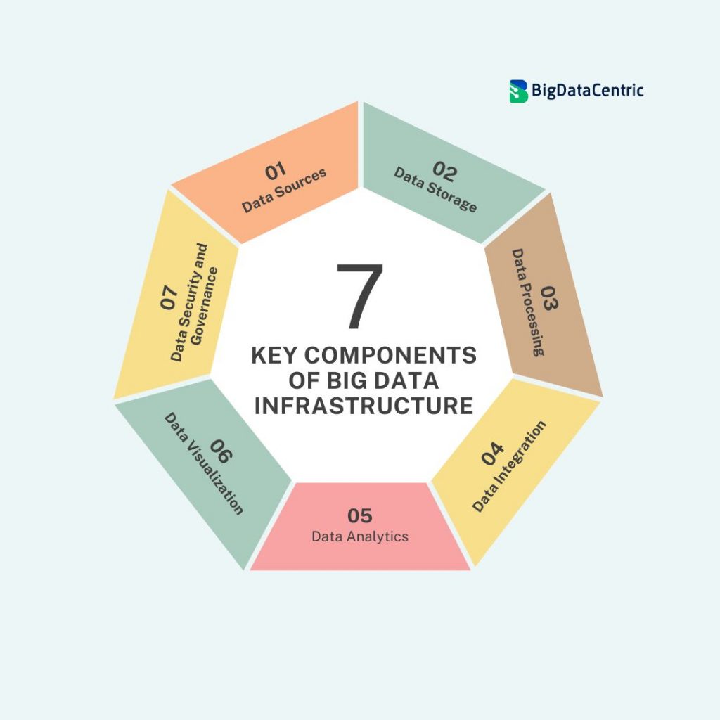 Key Components of Big Data Infrastructure