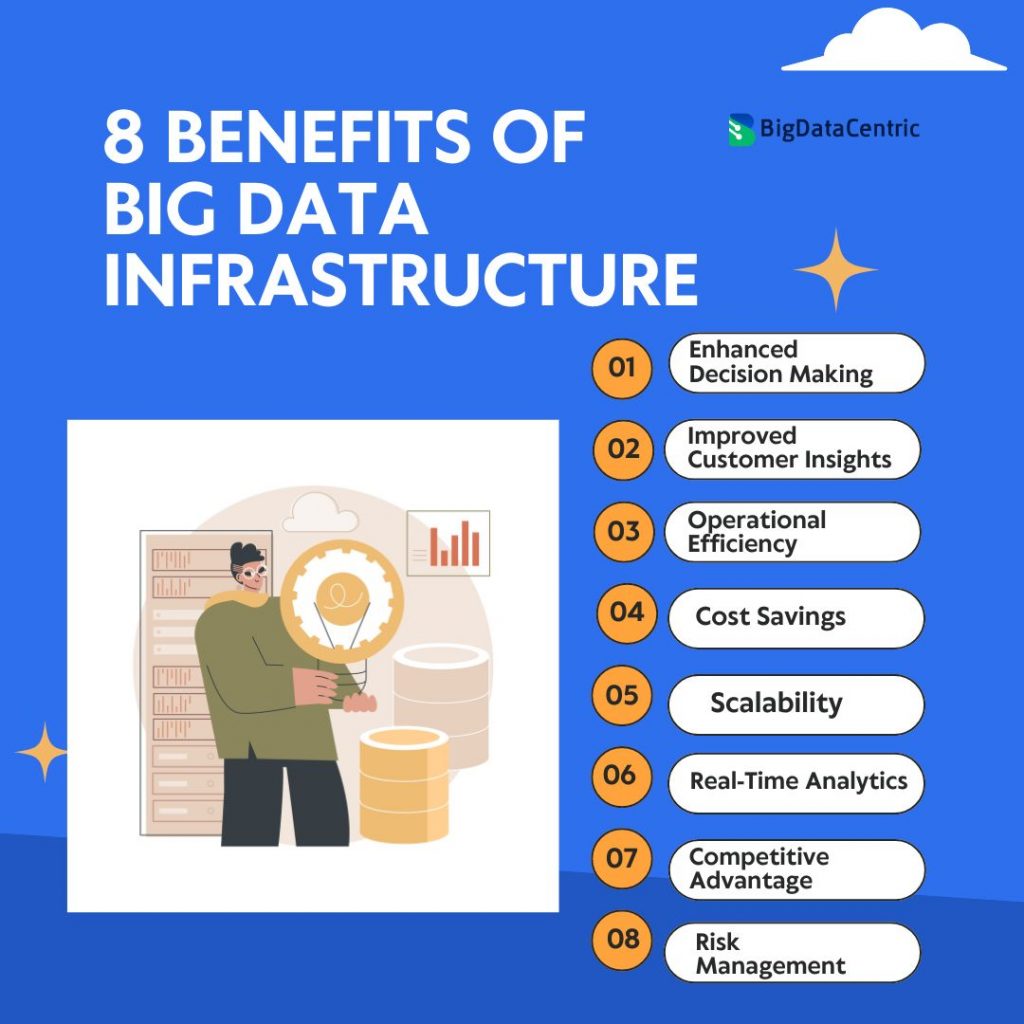 8 Benefits of Big Data Infrastructure