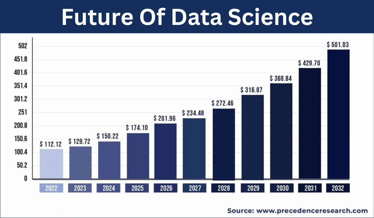 Future Of Data Science