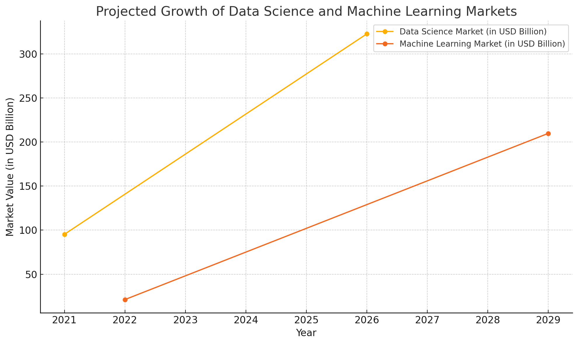 data-science-vs-machine-learning growth