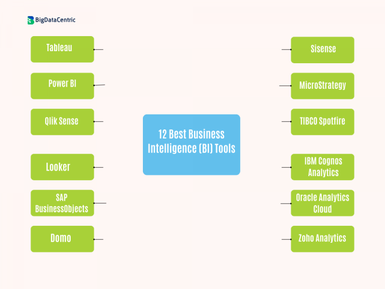 Top 12 Essential Business Intelligence Tools in 2024