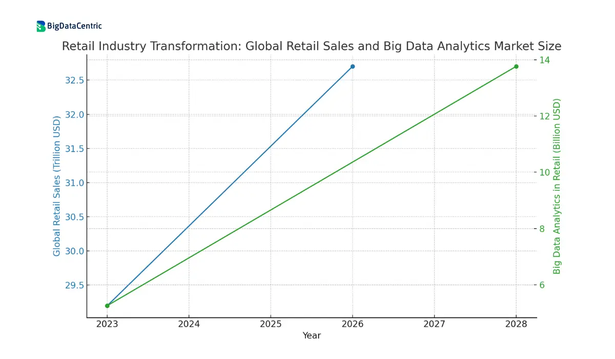 Big Data Analytics in Retail Statistics