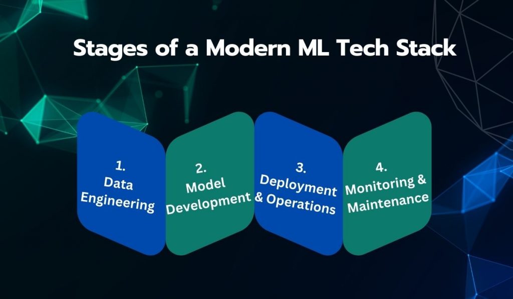 Stages of a Modern ML Tech Stack