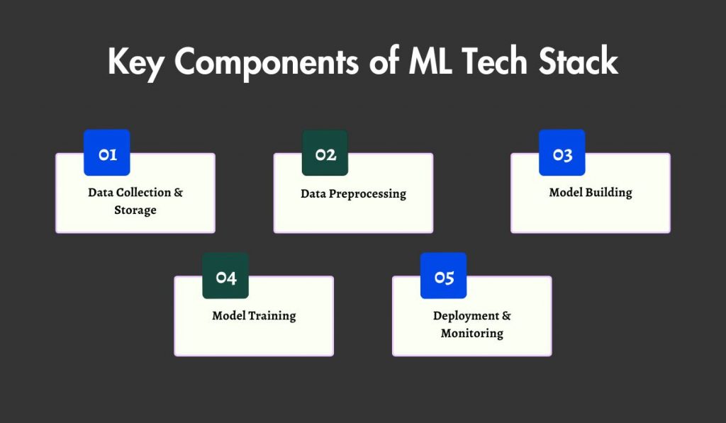Key Components of ML Tech Stack