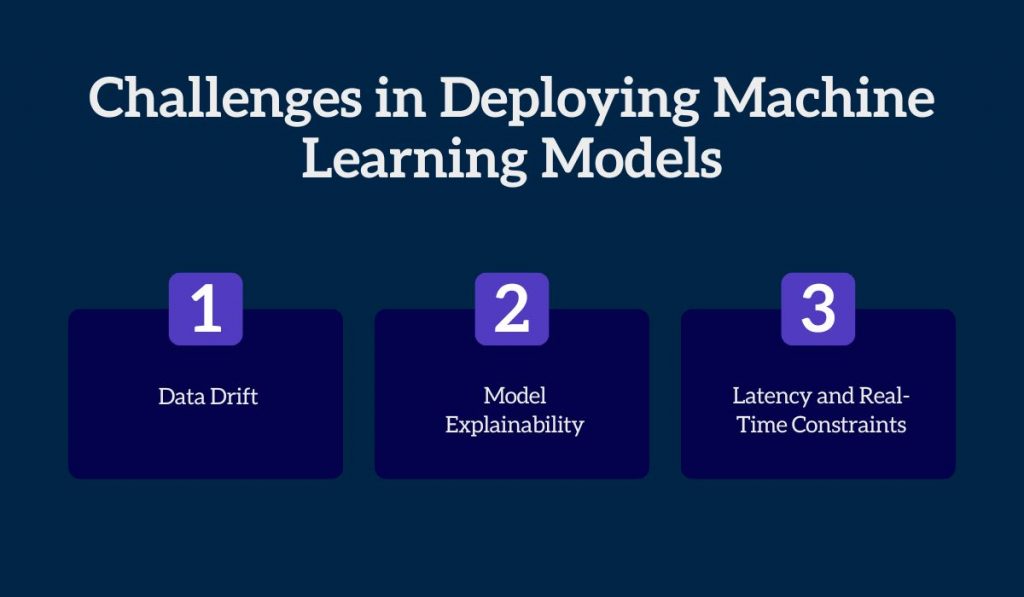 Challenges in Deploying Machine Learning Models