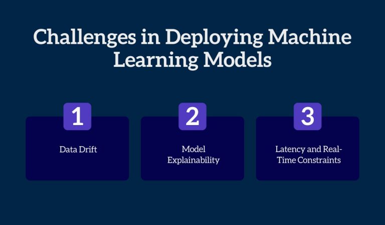 debugging machine learning models with python: develop... A Guide to Deploying Machine Learning Models Efficiently