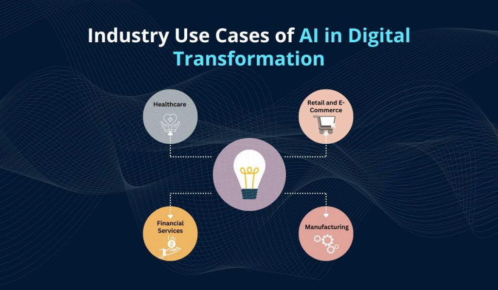 Industry Use Cases of AI in Digital Transformation