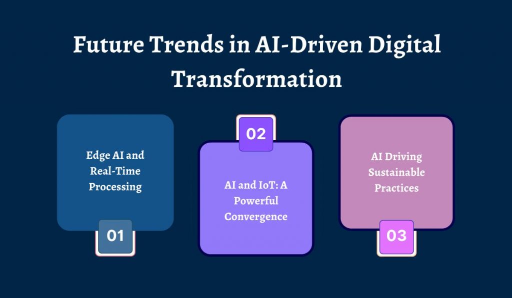Future Trends in AI-Driven Digital Transformation