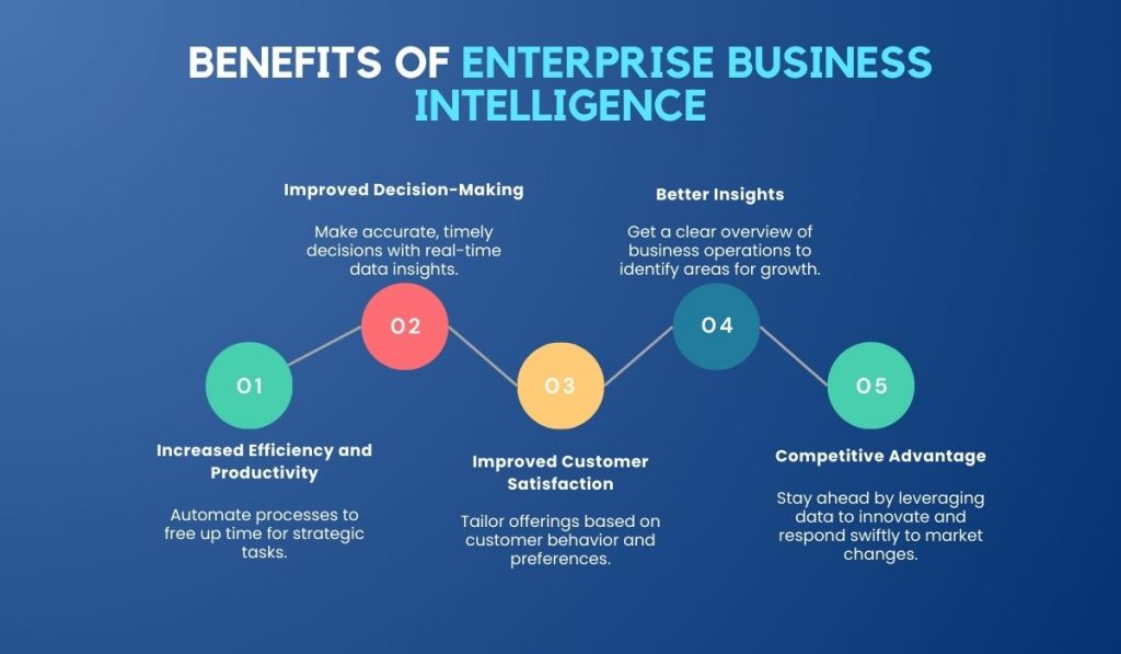 Benefits of Enterprise Business Intelligence