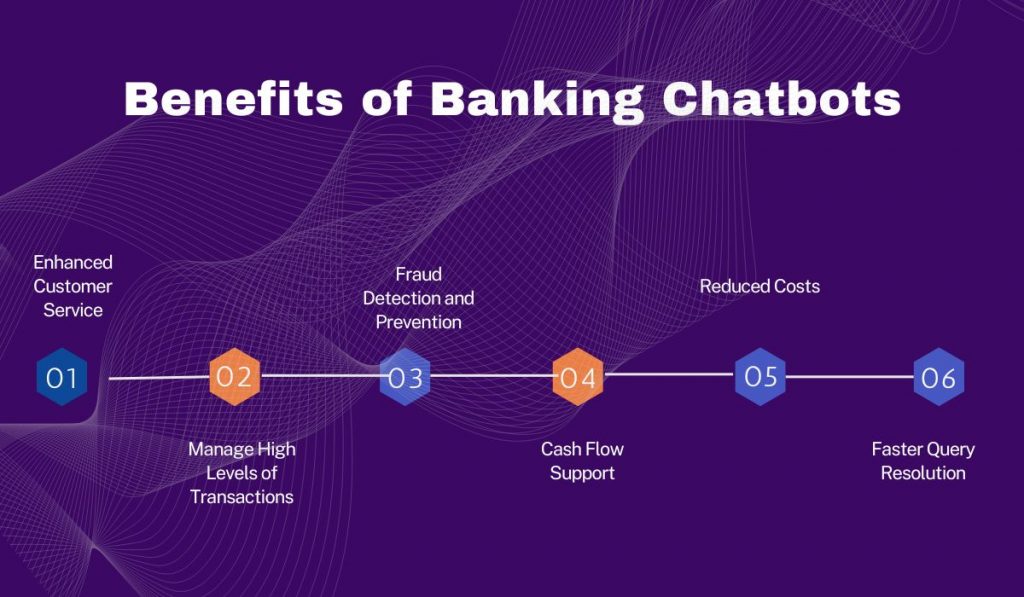 Benefits of Banking Chatbots