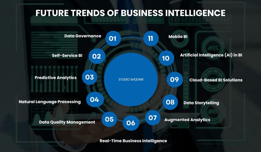 future trends of business intelligence