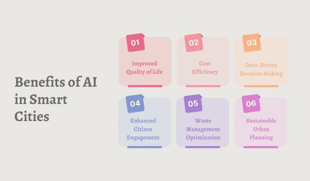 Benefits of AI in Smart Cities