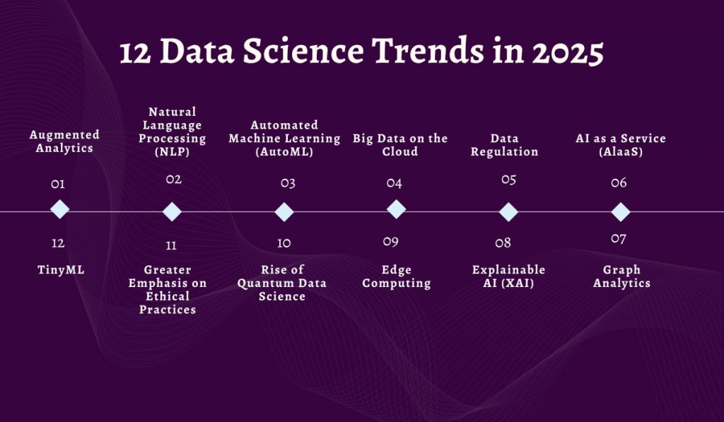 Data Science Trends in 2025