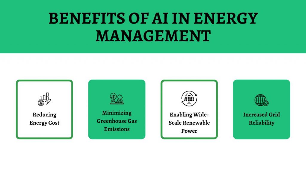 Benefits of AI in Energy Management