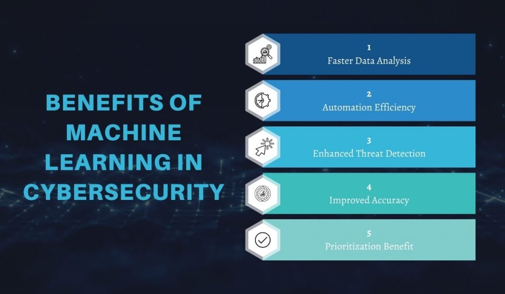Benefits of Machine Learning in Cybersecurity