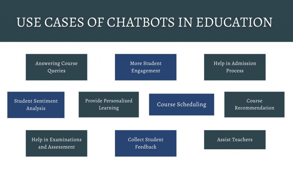 Use Cases of Chatbots in Education
