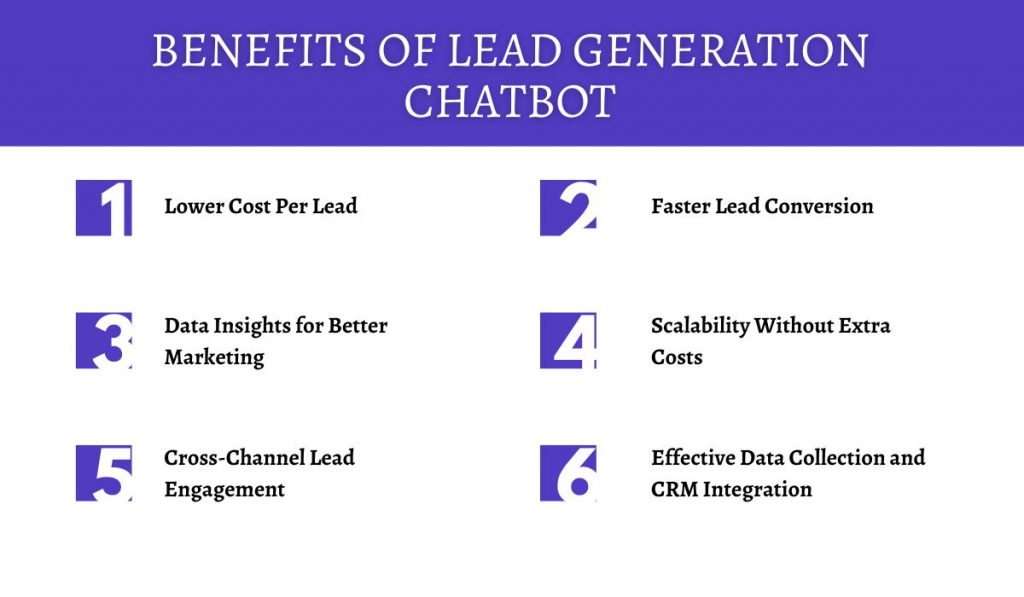 Benefits of Lead Generation Chatbot
