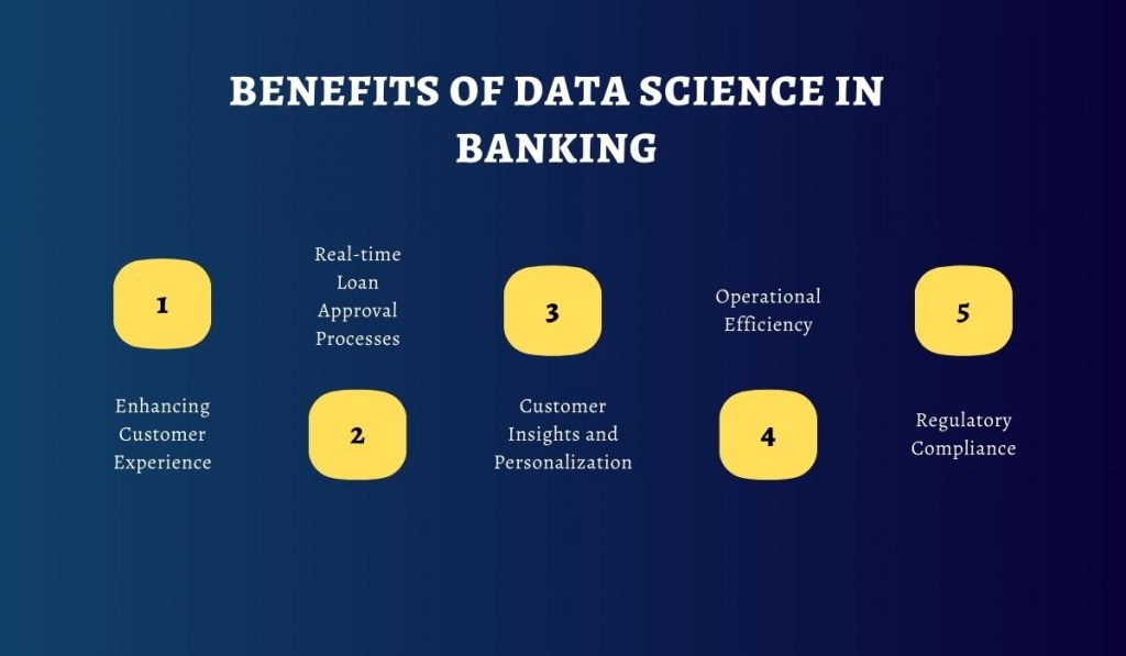 Benefits of Data Science in Banking