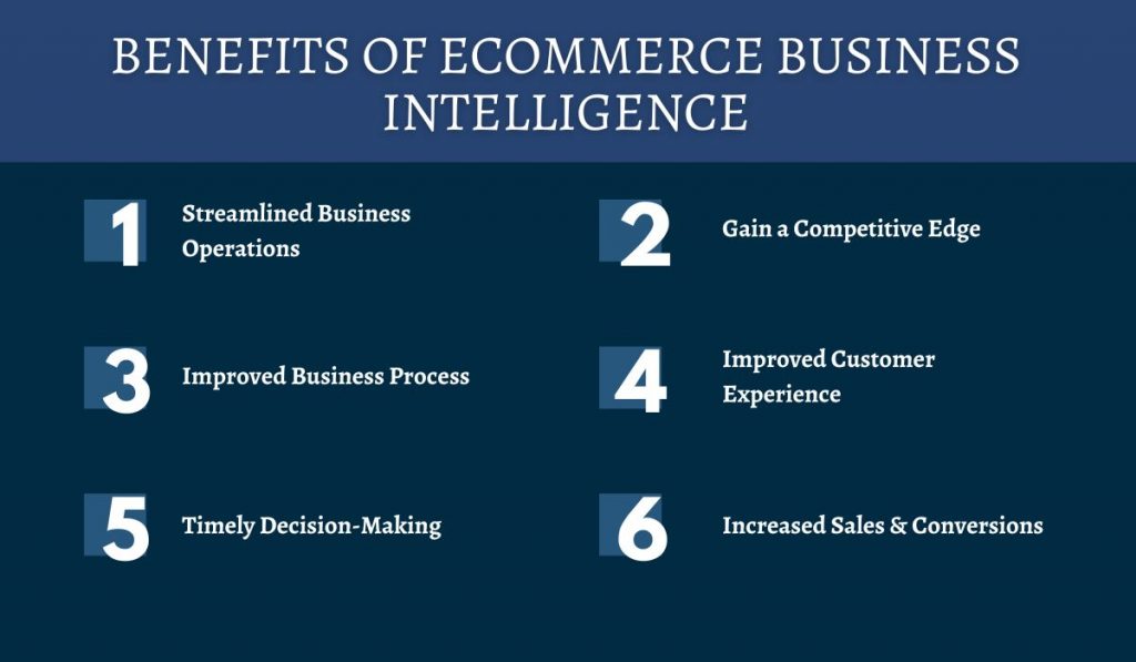 Benefits of eCommerce Business Intelligence