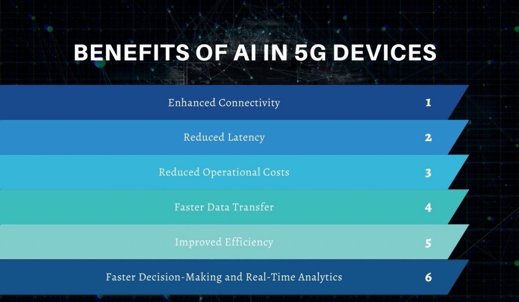 Benefits of AI in 5G Devices