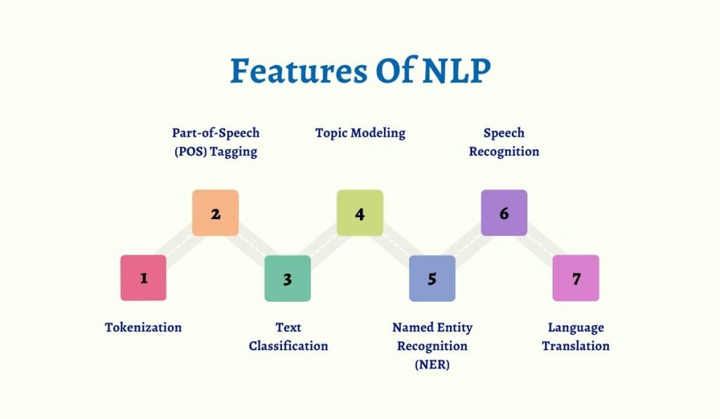 Features Of NLP