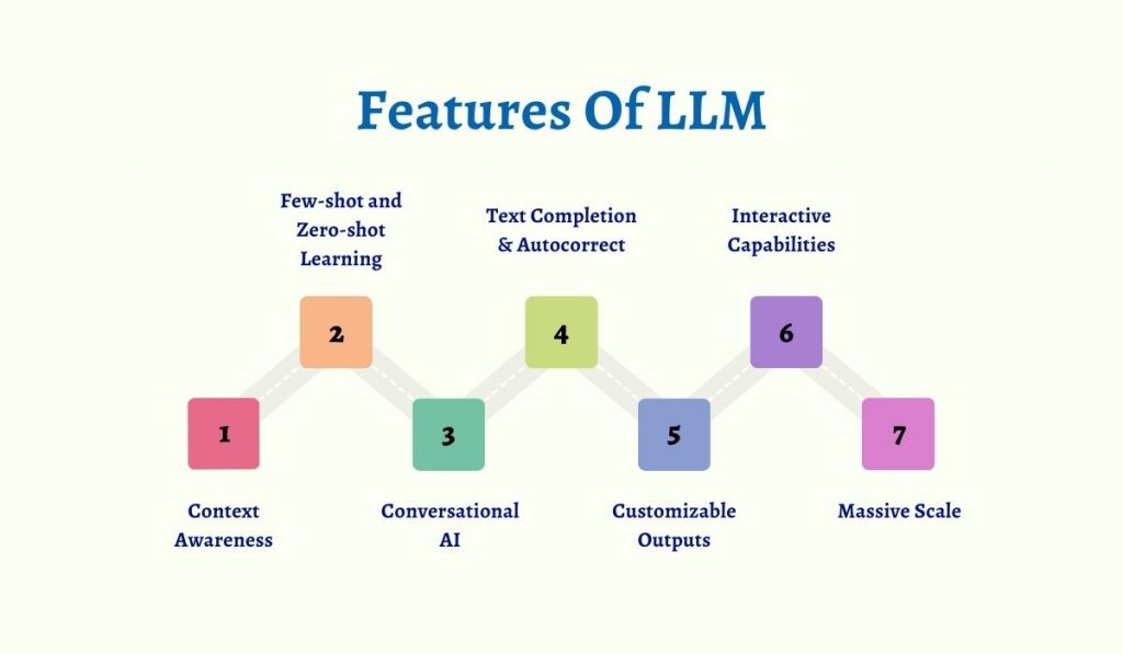 Features Of LLM