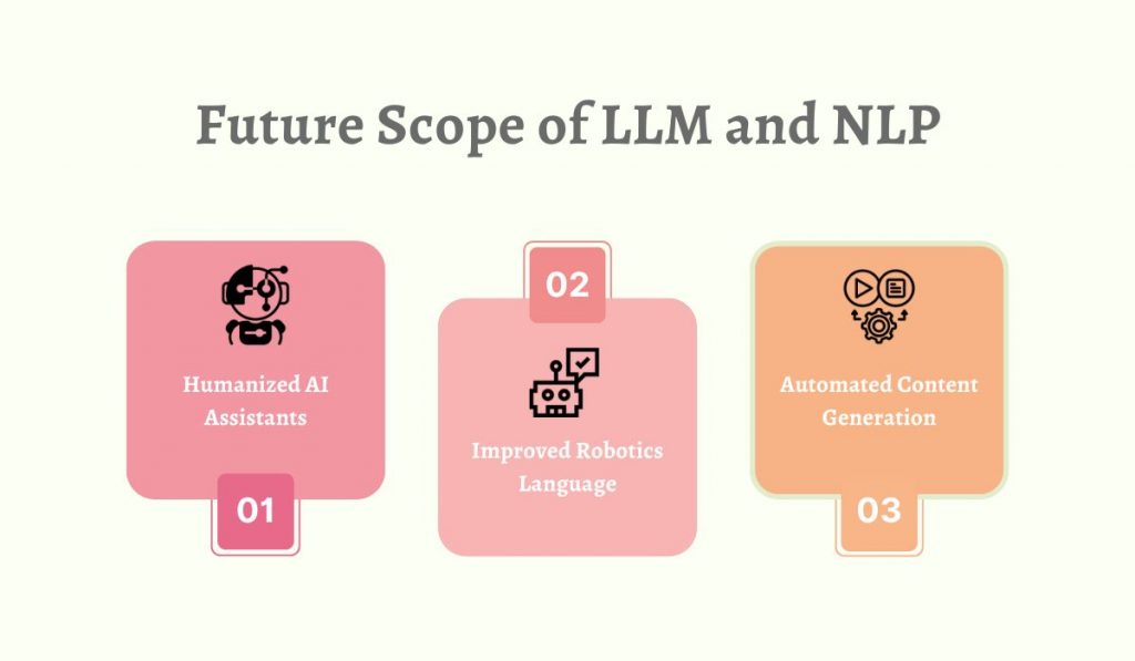 Future Scope of LLM and NLP