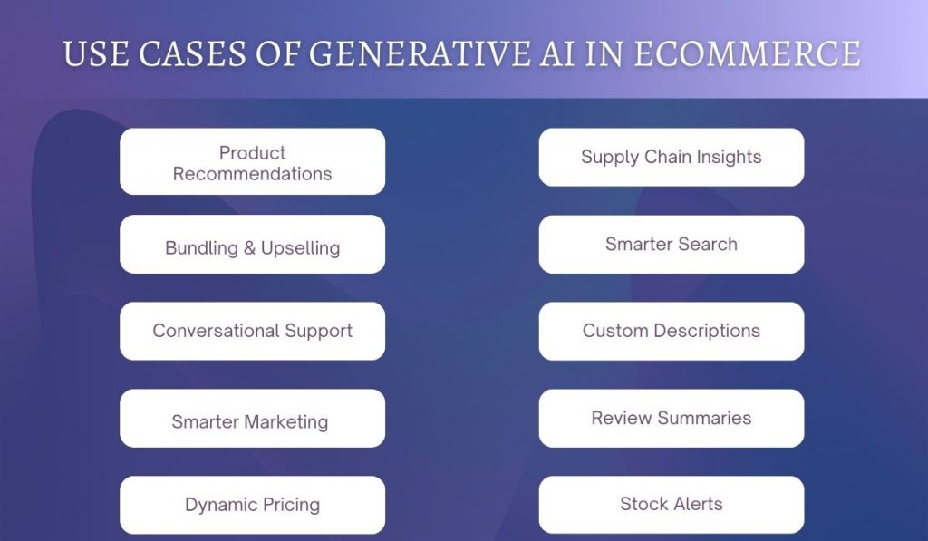 Use Cases of Generative AI in Ecommerce