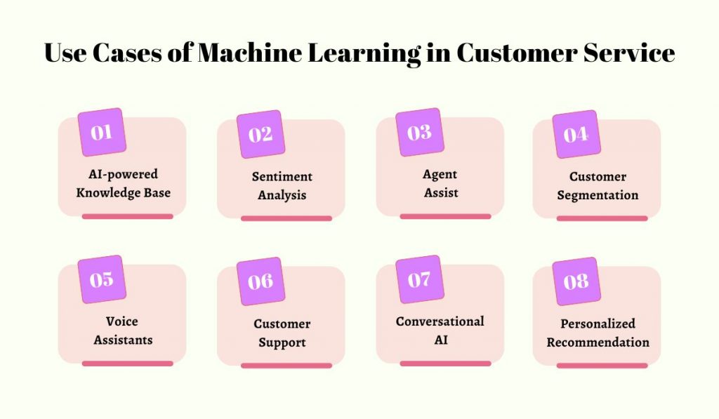 Use Cases of Machine Learning in Customer Service
