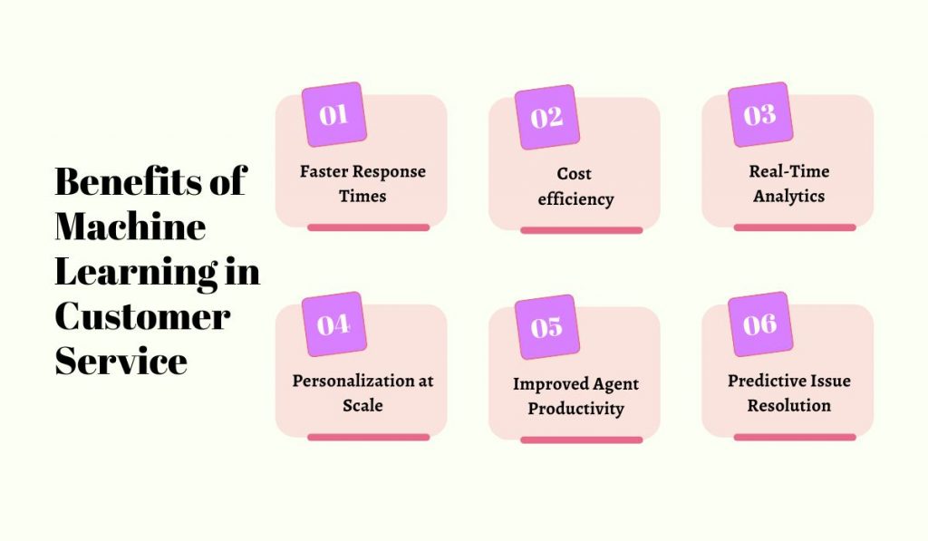 Benefits of ML in Customer Service