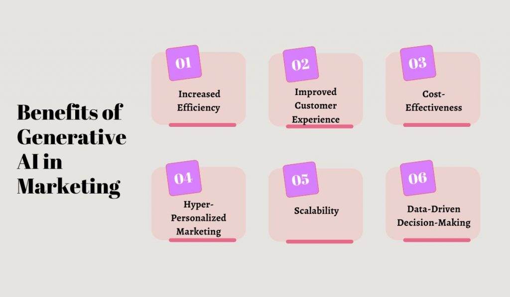 Benefits of Generative AI in Marketing