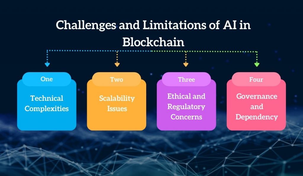Challenges and Limitations of AI in Blockchain