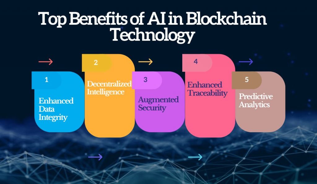 Top Benefits of AI in Blockchain Technology