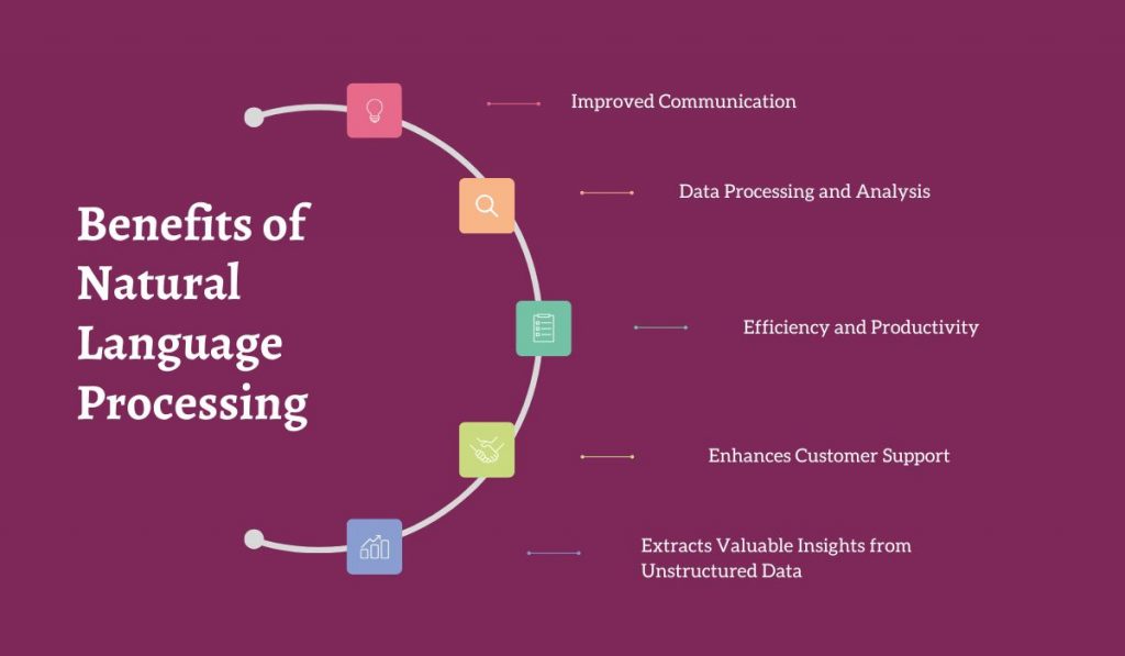 Benefits of Natural Language Processing