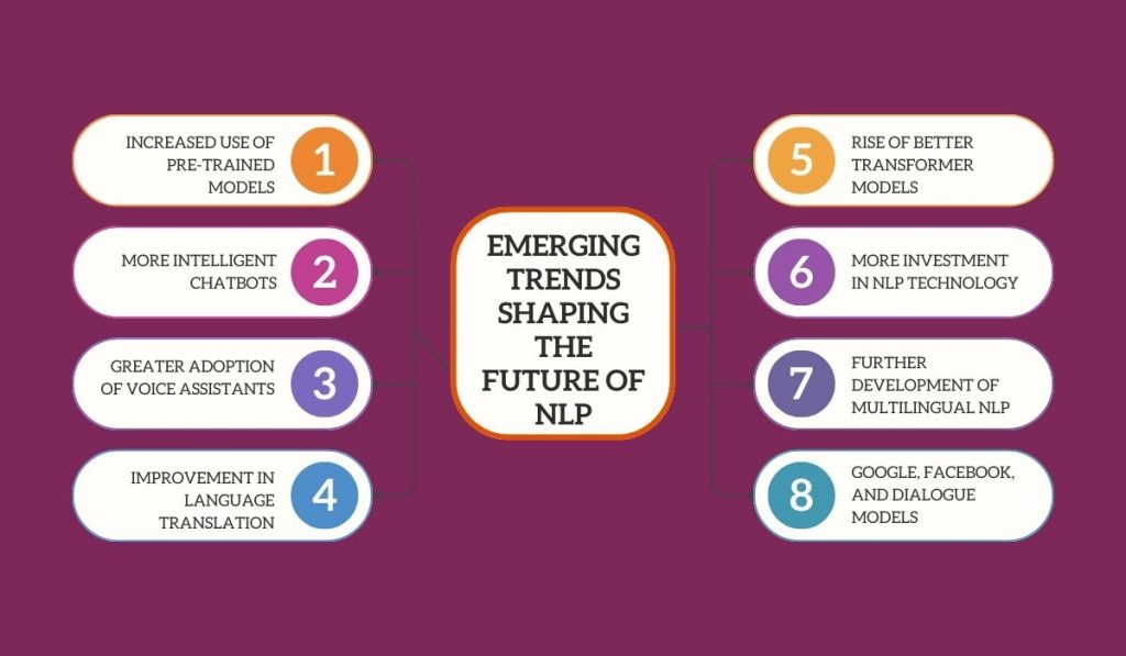 Emerging Trends Shaping the Future of NLP