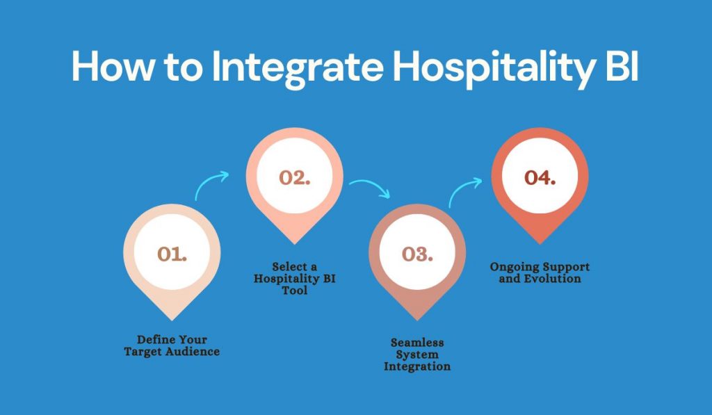 How to Integrate Hospitality BI