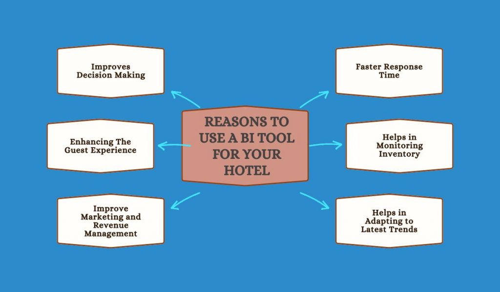 Reasons to Use a BI Tool for Your Hotel