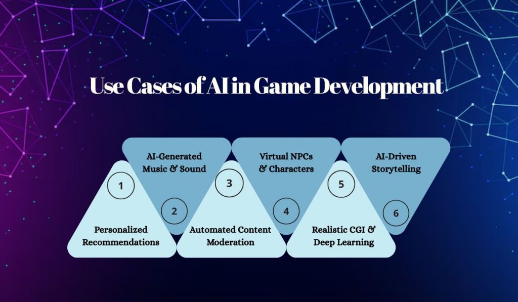 Use Cases of AI in Game Development