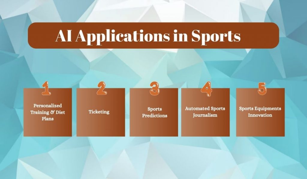 AI Applications in Sports