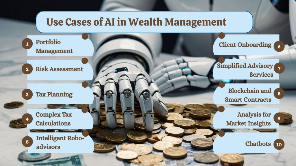 Use Cases of AI in Wealth Management