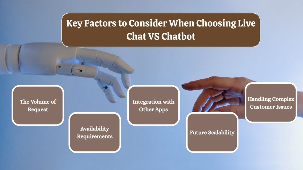 Key Factors to Consider When Choosing Live Chat VS Chatbot