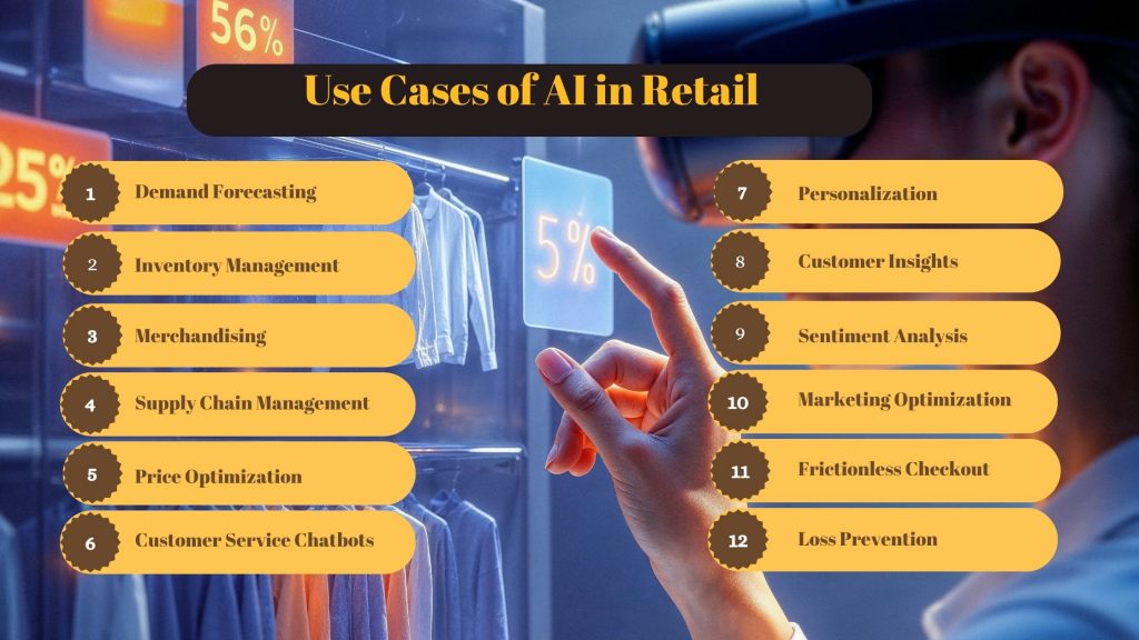 Use Cases of AI in Retail