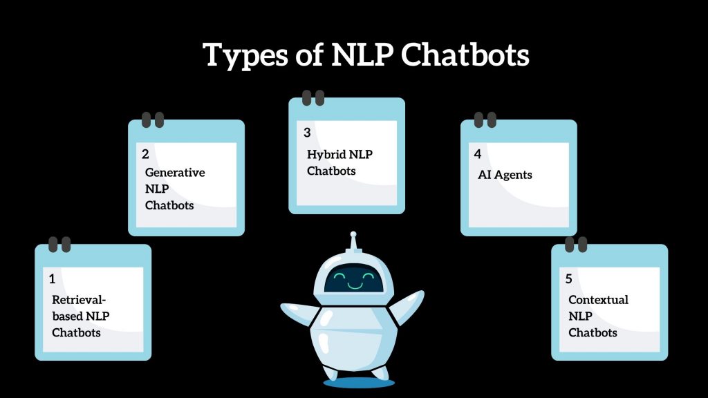 Types of NLP Chatbots