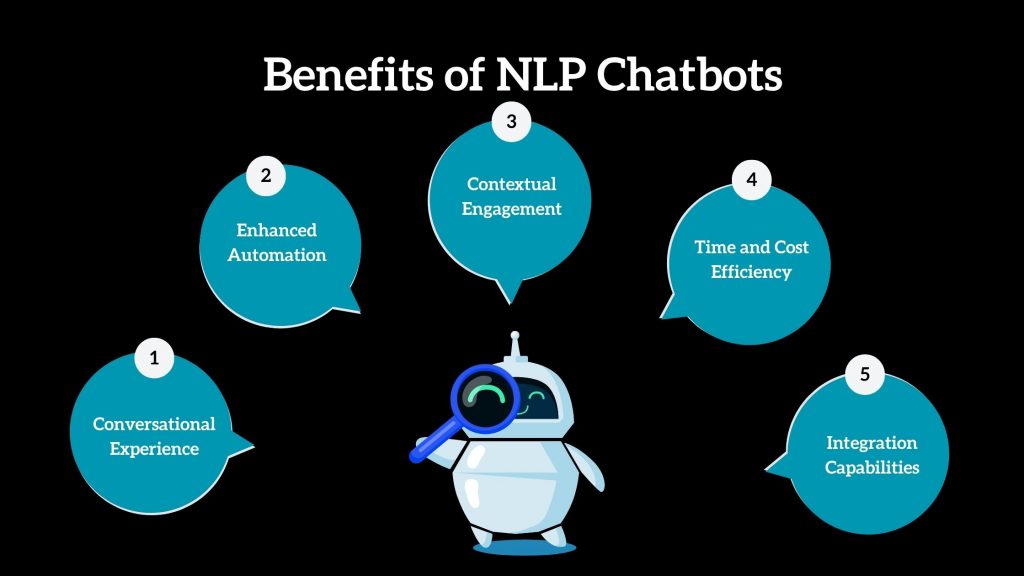 Benefits of NLP Chatbots