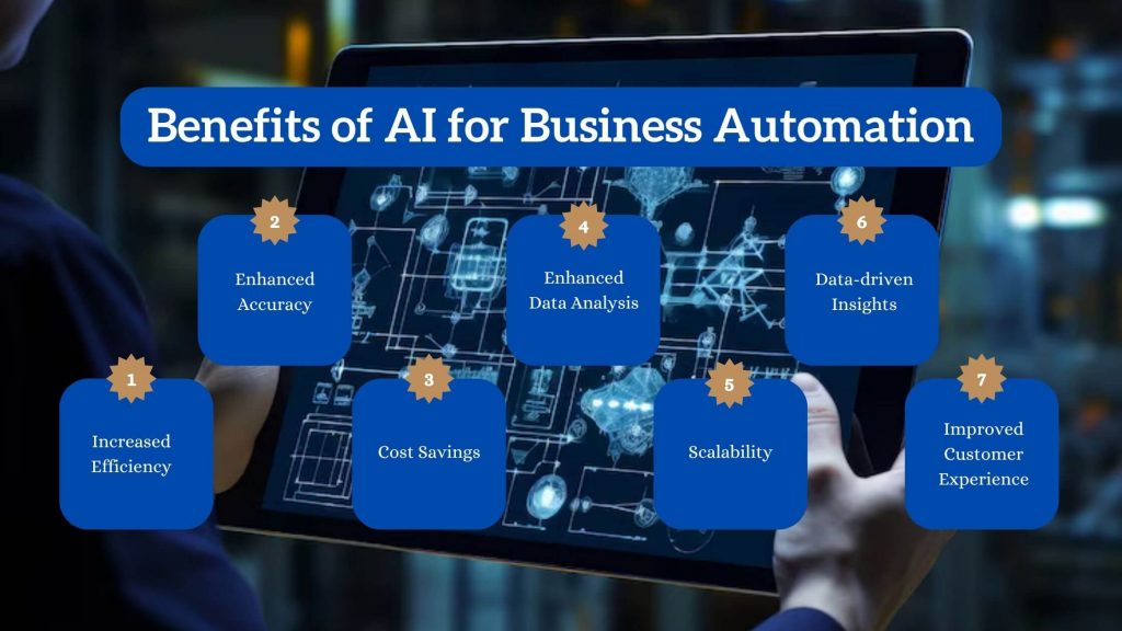 Benefits of AI for Business Automation
