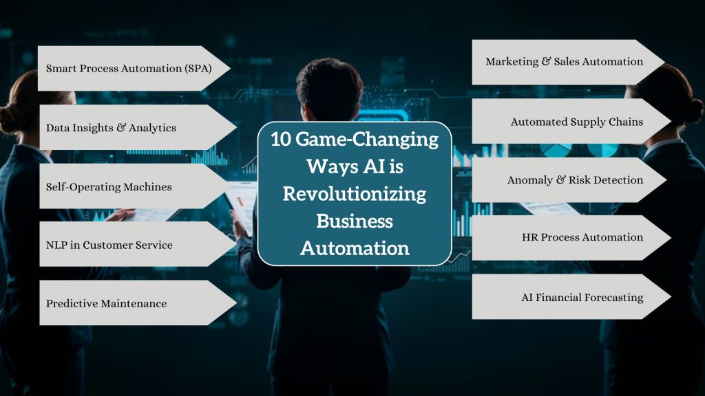 AI is Revolutionizing Business Automation